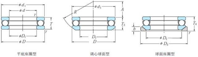 推力滚珠轴承图纸