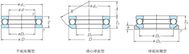 推力滚珠轴承图纸